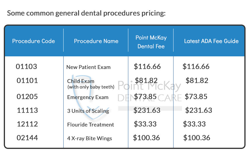 We Follow The Latest Dental Fee Guide Point McKay Dental