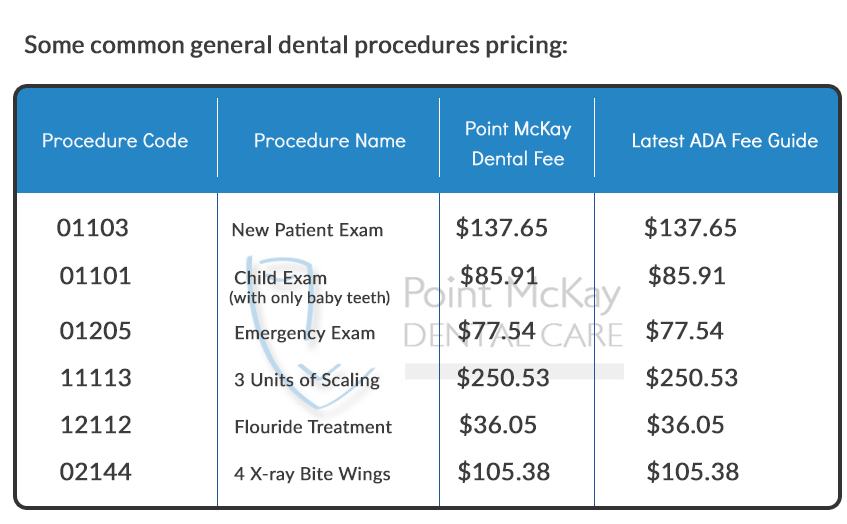 2025 Dental Fee Guide